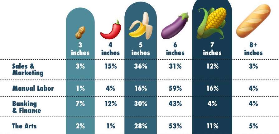 Dick rating. Dick Size. Dick Chart. Penis Size Comparison. Dick Size: 8.